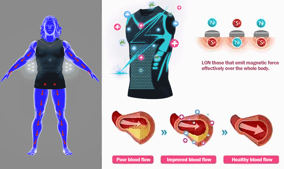 💪💪💪2025 New Version Ionic Shaping Sleeveless Shirt💪💪💪