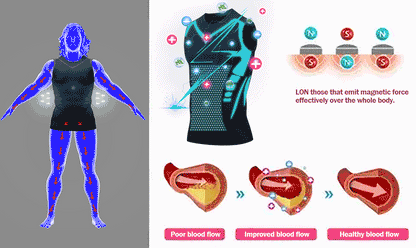 💪💪💪2025 New Version Ionic Shaping Sleeveless Shirt💪💪💪